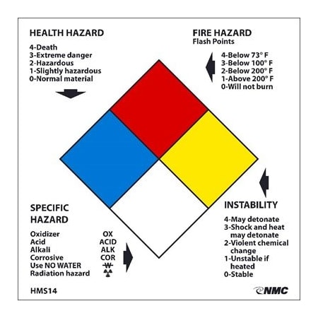 Write-On Nfpa Labels